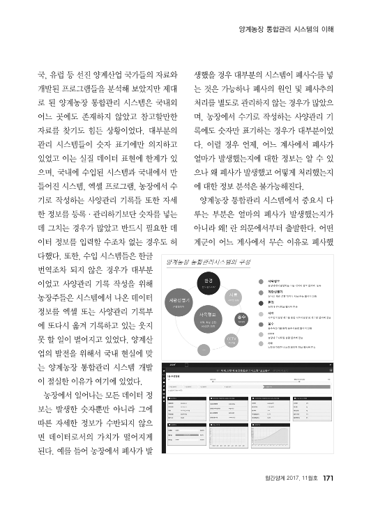 월간양계